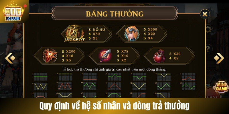 Quy định về hệ số nhân và dòng trả thưởng