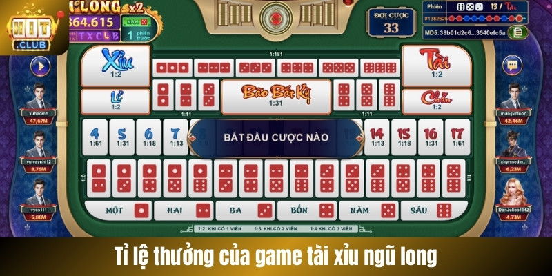 Tỉ lệ thưởng của game tài xỉu ngũ long