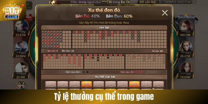 Tỷ lệ thưởng cụ thể trong game